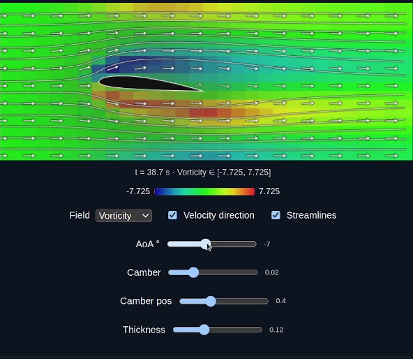 Rumoca NACA airfoil PDE demo preview